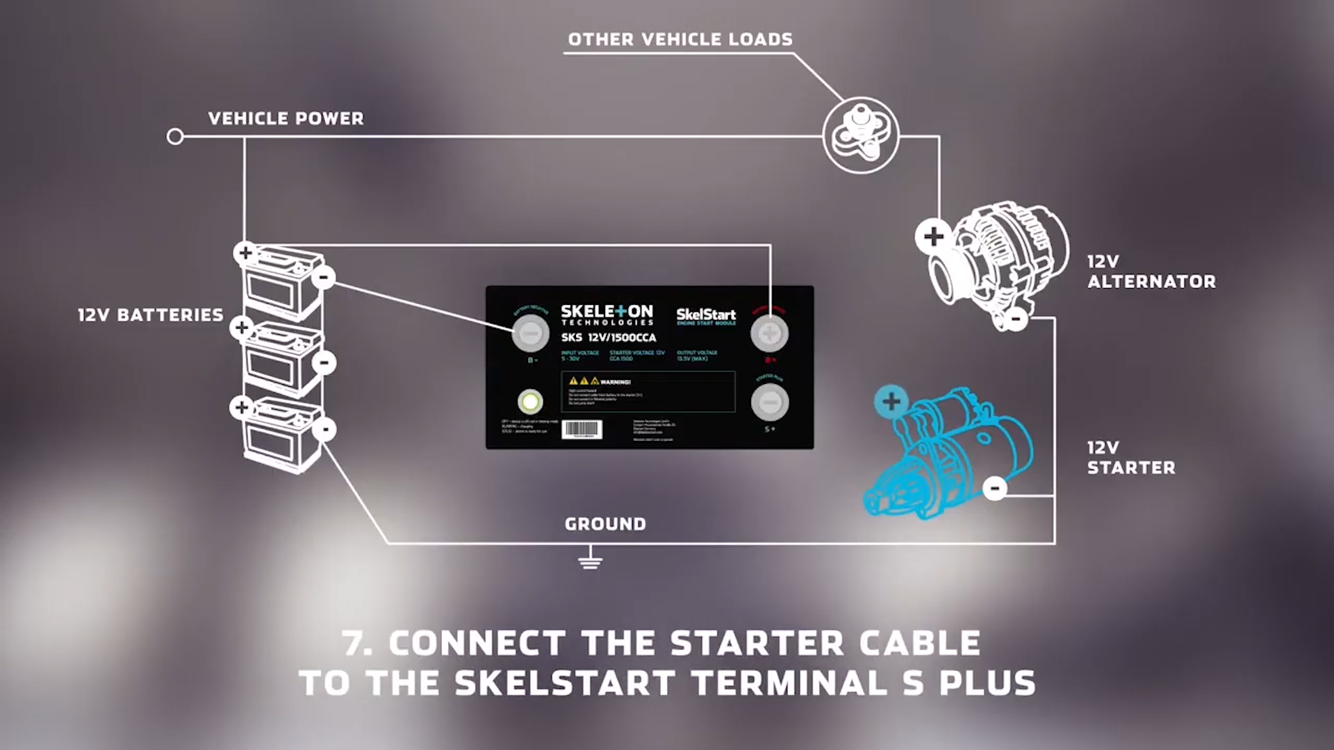 Installing a SkelStart module