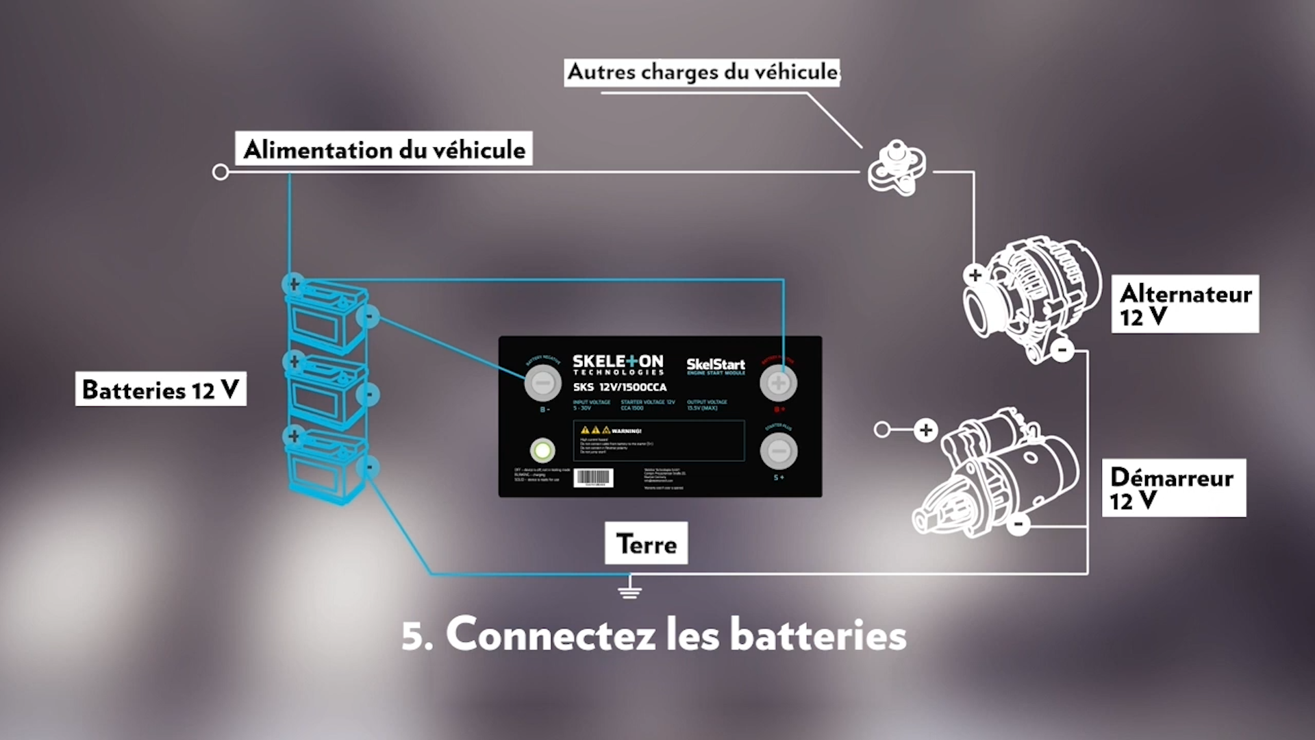 Installer un module SkelStart